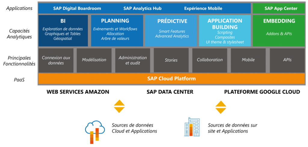 Sap Analytics Cloud Roadmap Consulting 4764